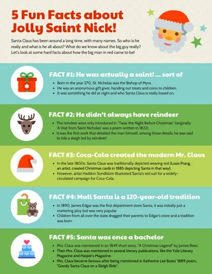 Free  Template: Infographie sur les 5 faits concernant le Père Noël
