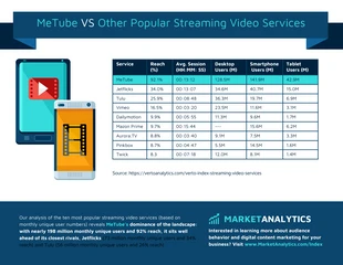 Free  Template: Infografik zum Vergleich von Kundenvideodiensten