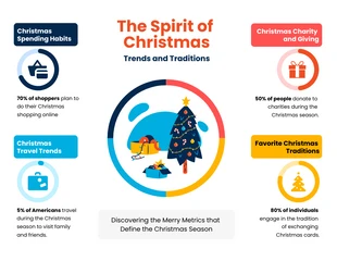 Free  Template: Colorful Statistical Trends Christmas Infographic