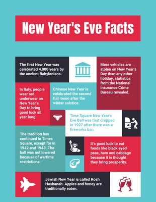 Free  Template: حقائق ليلة رأس السنة الجديدة