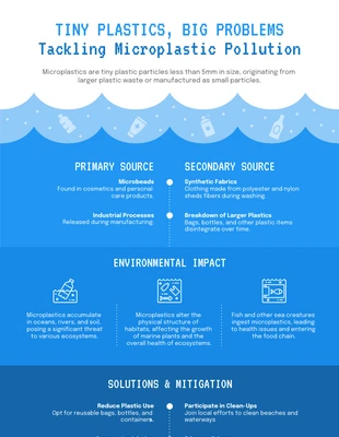 premium  Template: Modelo de infográfico informativo sobre microplásticos