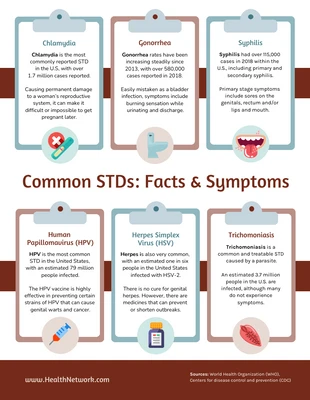 Free  Template: DSTs comuns: Sintomas, causas e prevenção