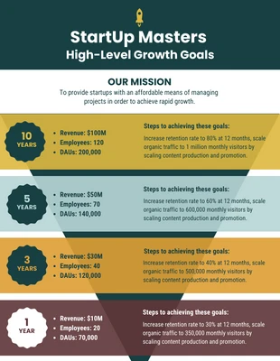 business  Template: Growth Goals
