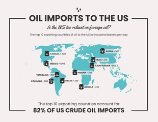 premium  Template: Mapa geográfico infográfico del petróleo