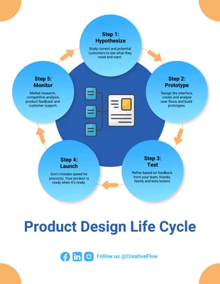 business  Template: Diagrama de flujo circular de 5 pasos