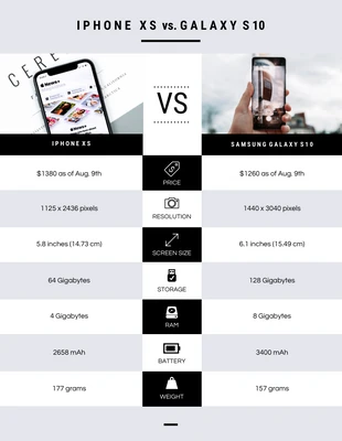 iPhone vs Galaxy Comparison Flyer