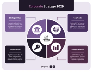 Free Template: Plantilla de Estrategia de Una Página
