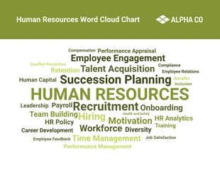 premium  Template: Diagrama de nube de palabras de Recursos Humanos