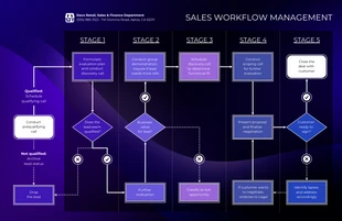 premium  Template: Sales Workflow Diagram