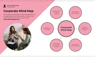 business  Template: Exemplos de mapas mentais rosa