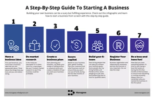 Free  Template: Step By Step Guide To Starting A Business