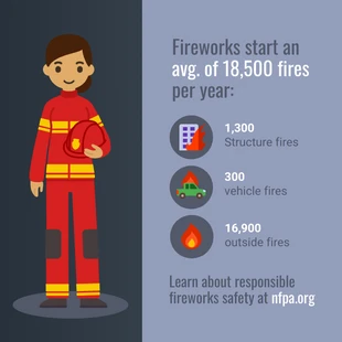 Free  Template: Fireworks Safety Statistics Instagram Post