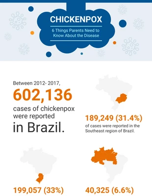 premium  Template: Infográfico sobre varicela