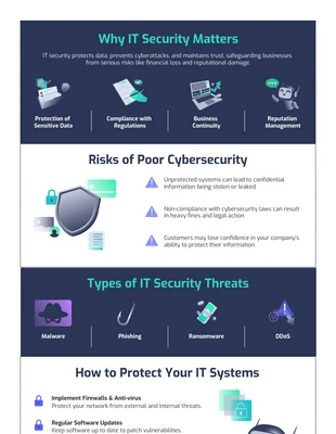 business  Template: Modello di infografica informativa sulla sicurezza IT