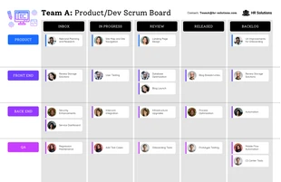 business  Template: Blue Team Produktentwicklungs-Scrum-Board