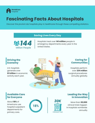 Free  Template: حقائق رائعة عن المستشفيات Infographic