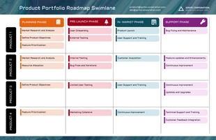 premium  Template: Portfólio profissional Roadmap Swimlane