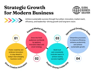 Free  Template: Infográfico com os 4 Pilares da Estratégia de Crescimento Empresarial