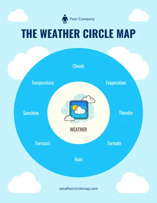Free  Template: Diagrama de mapa de círculo de clima de nuvem azul e branco simples e alegre