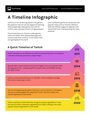 premium  Template: Infografik mit Zeitleiste