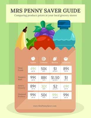 premium  Template: Tabla de comparación de precios de comestibles