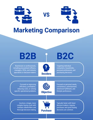 Free  Template: Modello di infografica di confronto B2B