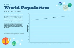 Free  Template: Infografía sobre población