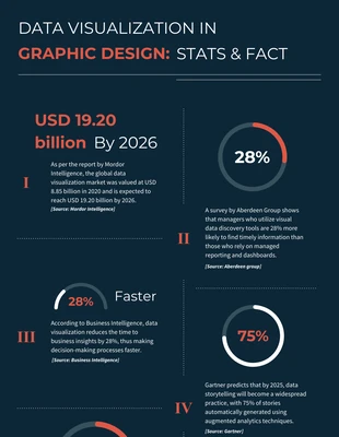 Free  Template: Visualização de dados de design moderno em infográfico de design gráfico