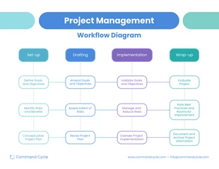 business  Template: Diagrama de fluxo de trabalho de gerenciamento de projetos