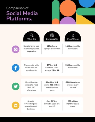 Free  Template: Comparaison des plateformes de médias sociaux Infographie