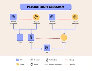 Free  Template: Therapy Genogram