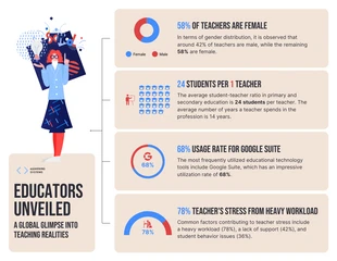 business  Template: Gli educatori beige hanno presentato l'infografica sugli insegnanti