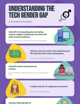 Free  Template: Purple And Yellow Simple Technology Infographic