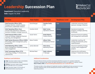 premium Template: Leadership Succession Planning Template