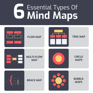 premium  Template: Arten von kreativen Mind Maps Instagram Post