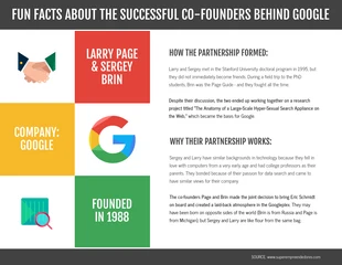 business  Template: Fun Facts About the Google Co-Founders