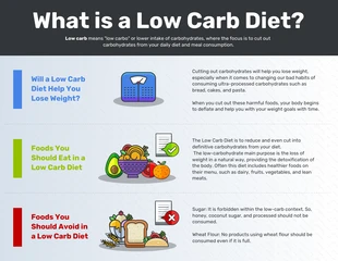 premium  Template: Infográfico sobre o que é uma dieta com baixo teor de carboidratos