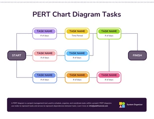 Free  Template: Colorful Editable Blank PERT Chart Diagram