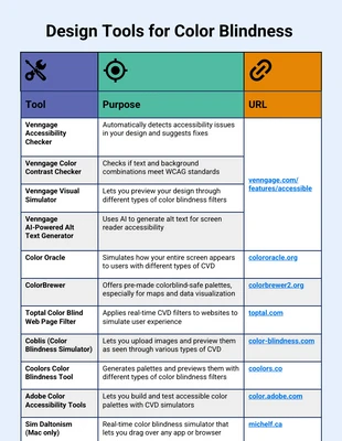 Free accessible Template: Design Tools for Color Blindness Table Chart