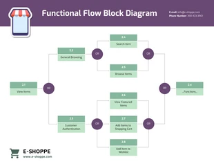 premium  Template: Diagrama de bloques de flujo funcional