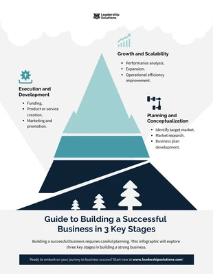 business  Template: Guida per costruire un'attività di successo in 3 fasi chiave Infografica sulla montagna