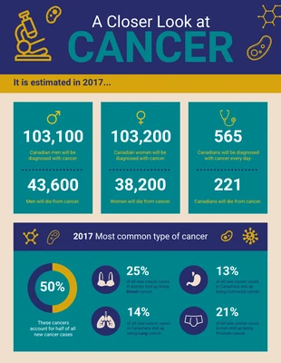 premium  Template: Infografica d'epoca sui fatti del cancro per le organizzazioni non profit