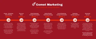 Free  Template: Red Marketing Strategy Project Timeline