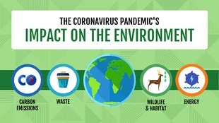 Free  Template: Blog-Überschrift zu den Umweltauswirkungen der Pandemie