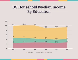 US Household Income Area Chart