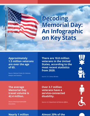 Free  Template: Infografica fotografica blu e rossa del Memorial Day