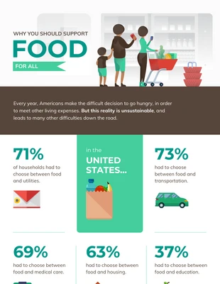 Free  Template: Infografik zur Lebensmittelhilfe Nonprofit