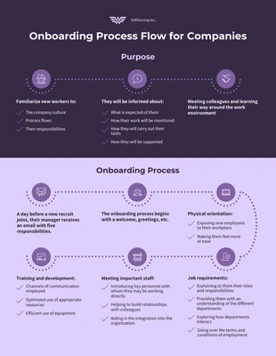 Free  Template: Process Flow Infographic