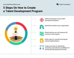Free  Template: Talent Development Program Infographic Template