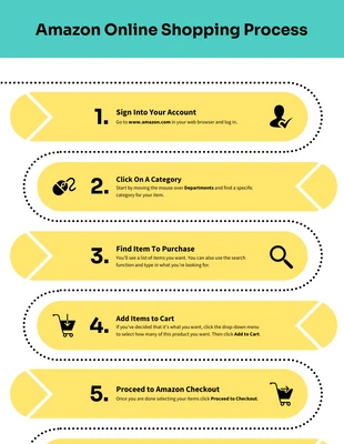 Free  Template: Infographie produit Amazon